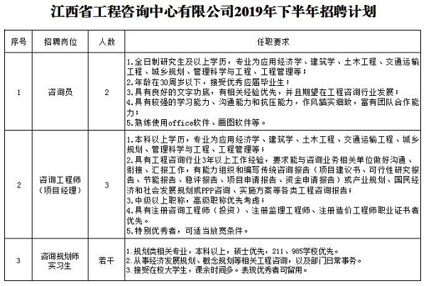 江西省工程咨询中心有限公司2019年下半年招聘公告