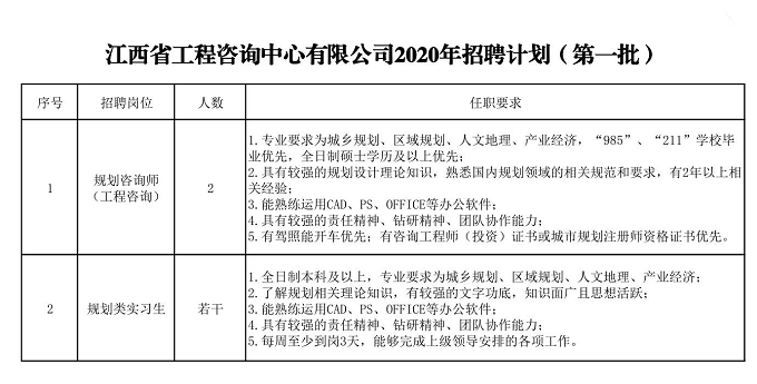 江西省工程咨询中心有限公司2020年招聘（第一批）公告