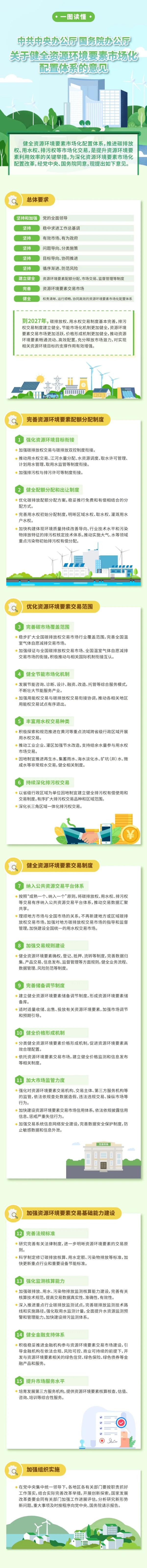 а졢ӡڽȫԴҪгϵ